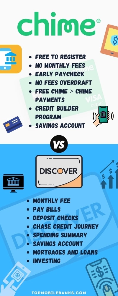 Chime vs Discover Infographic