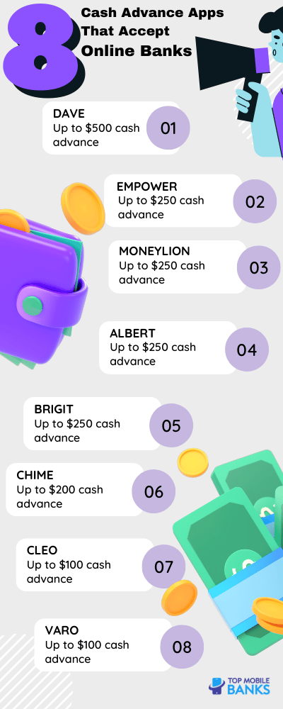 cash advance apps that accept online banking infographic