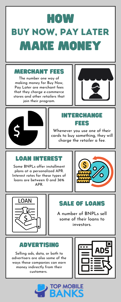 how does buy now pay later make money