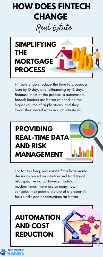 How Does Fintech Change Real Estate