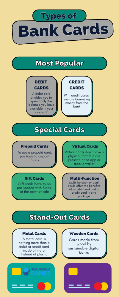 Types of Bank Cards
