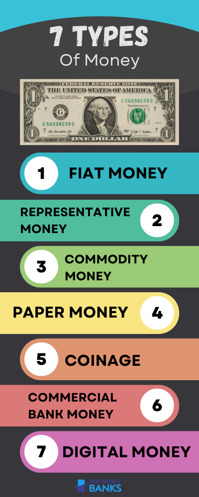types of money infographic