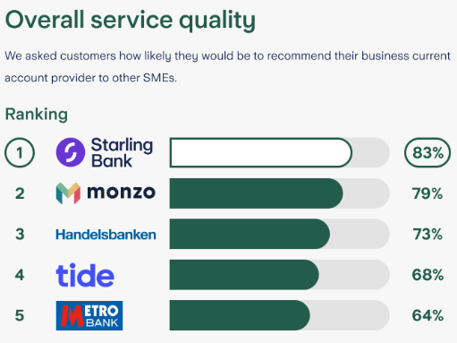 overall service quality
