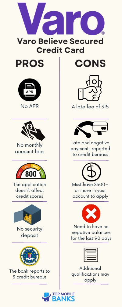 varo believe infographic