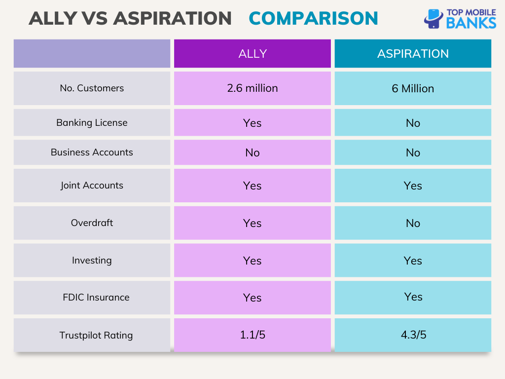 ally vs aspiration comparison