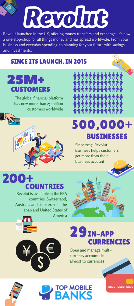 revolut infographic