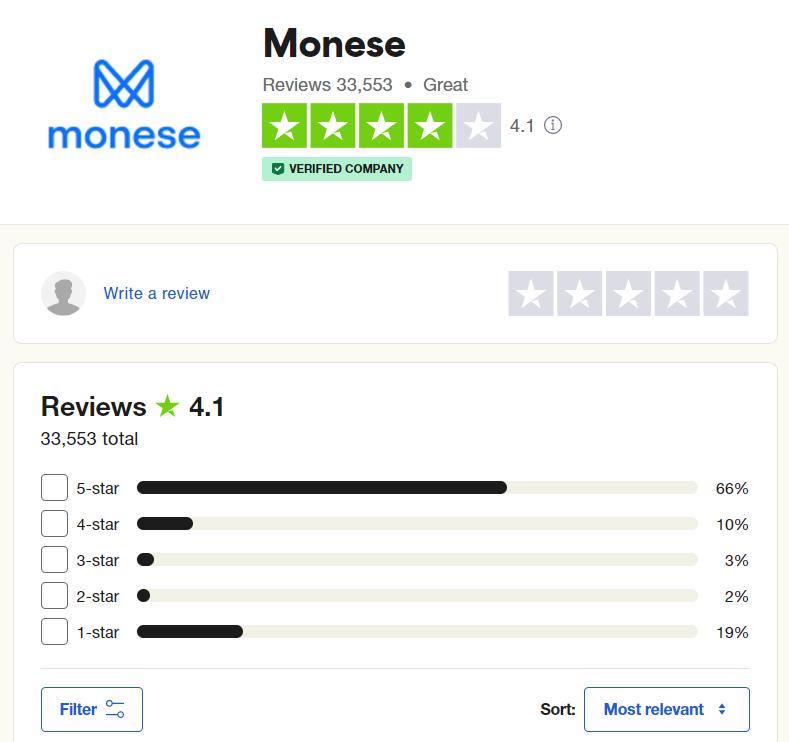 monese customer reviews