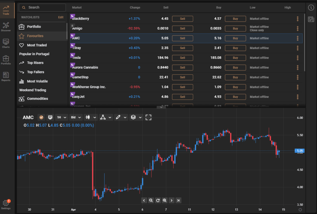 capital charts and stocks
