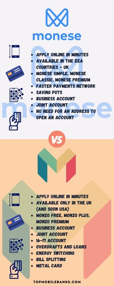 monese vs monzo comparison